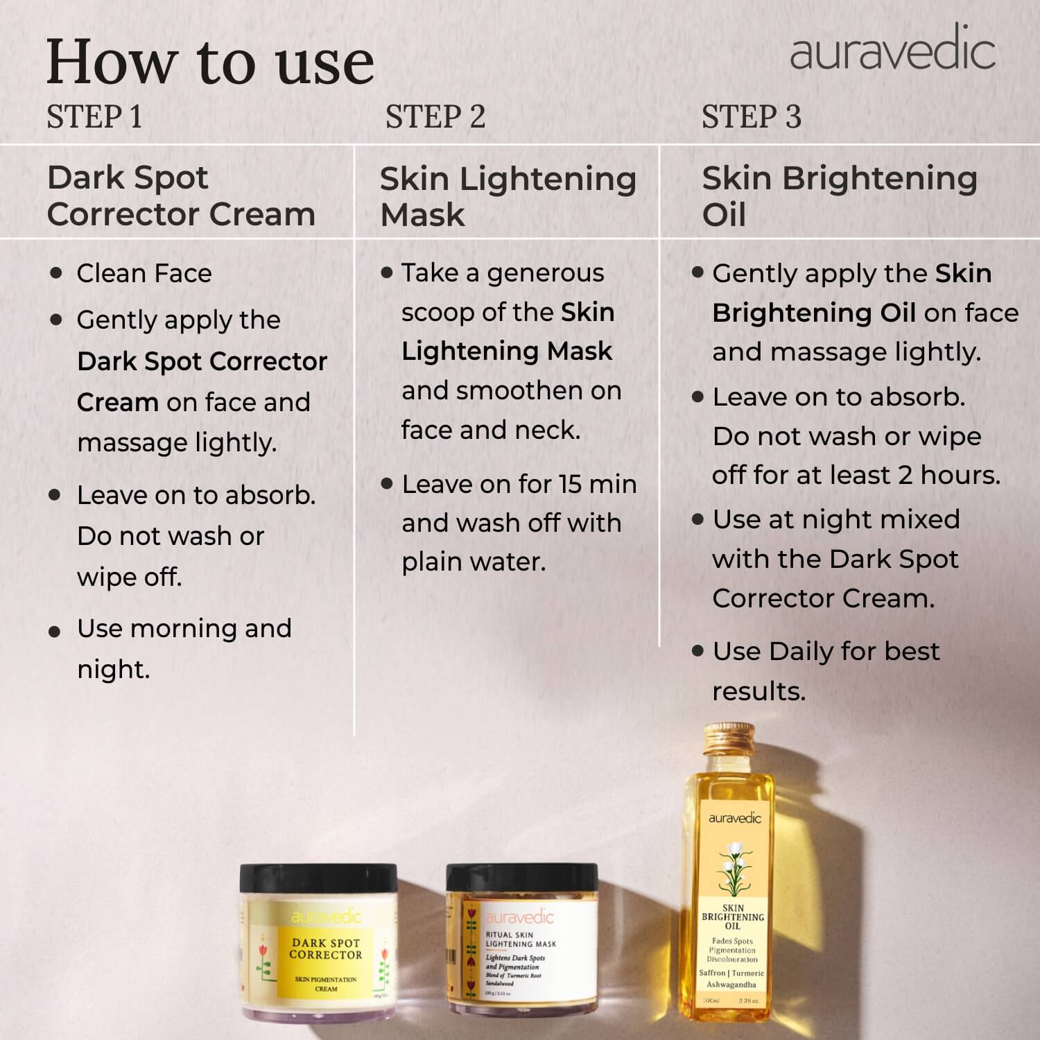 Total Spot and Pigmentation Control