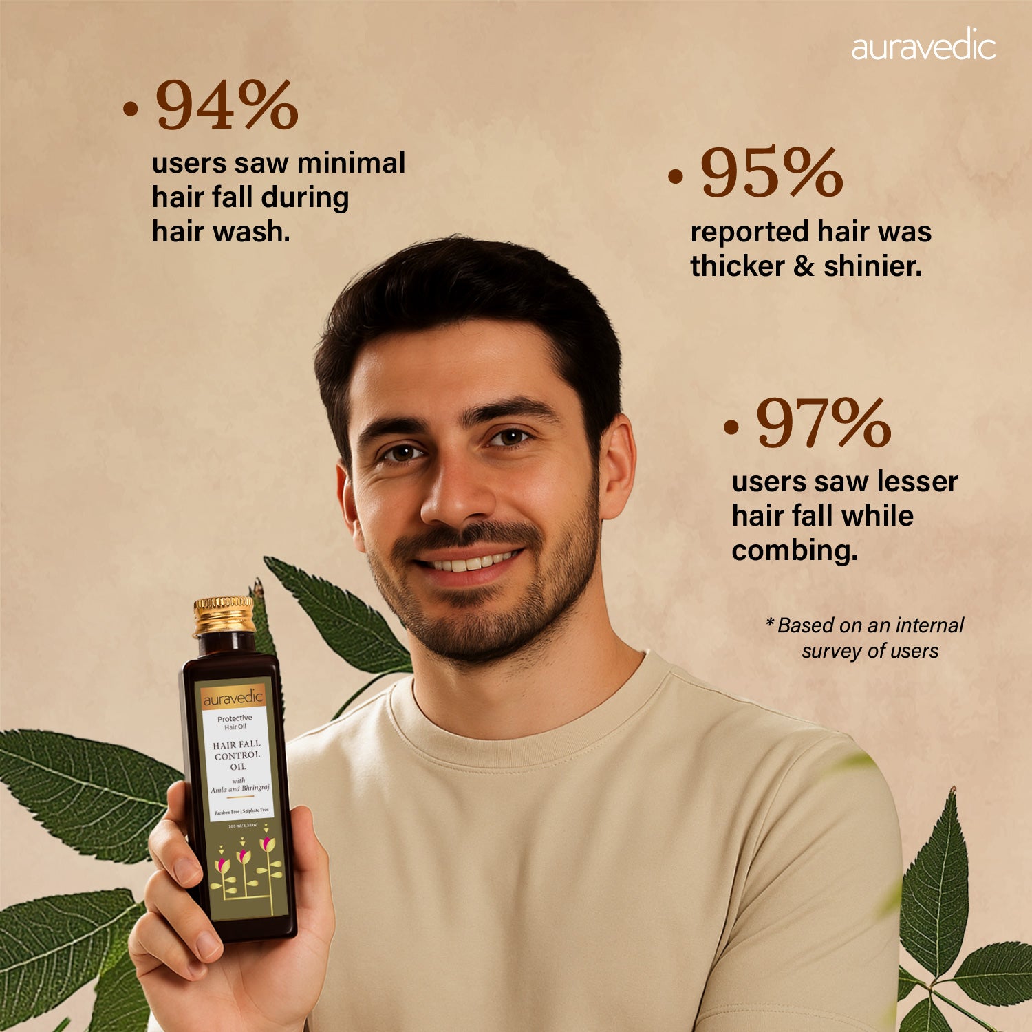 Anti-Hair Fall Oil for Men – Stops Hair Fall, Boosts Growth