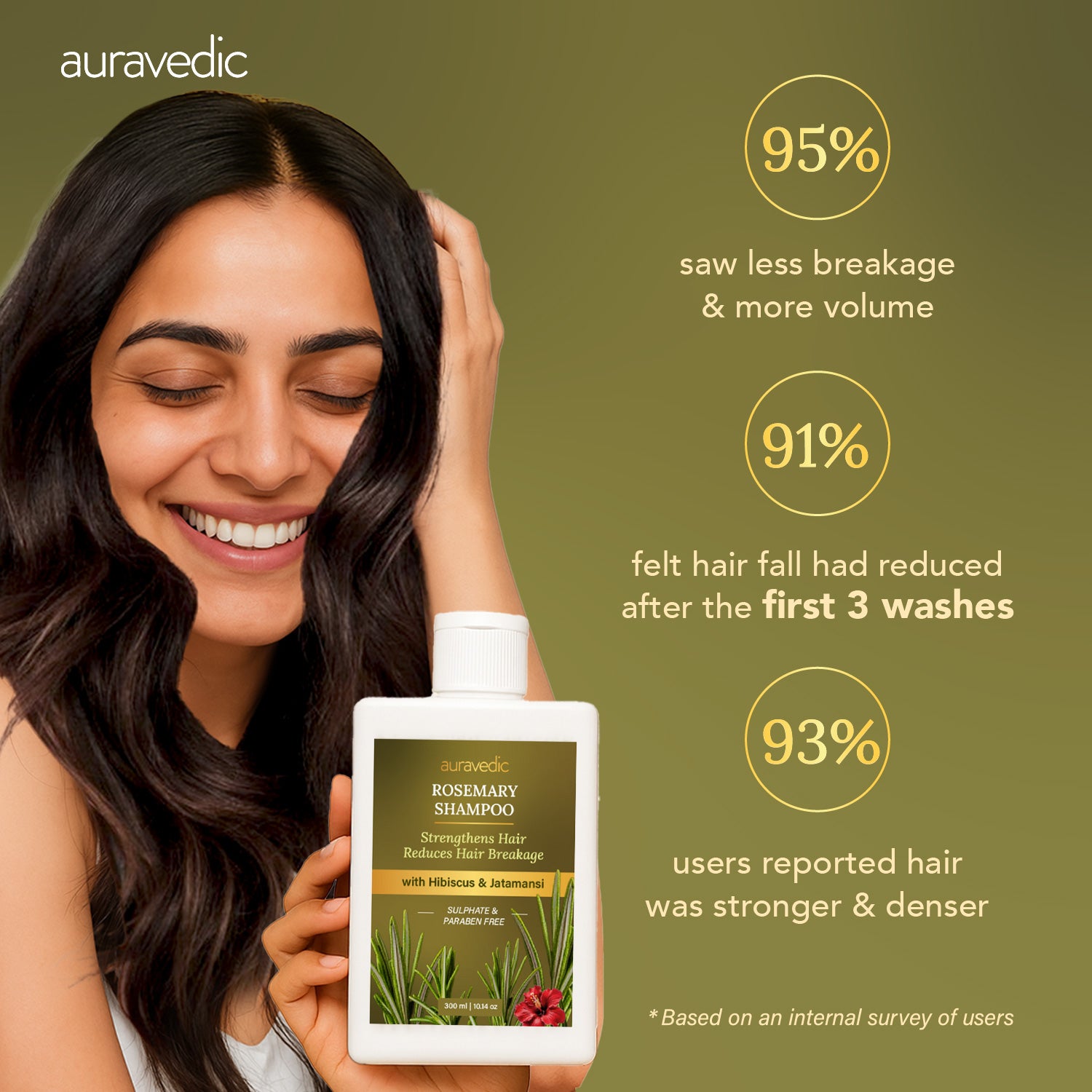Rosemary Shampoo