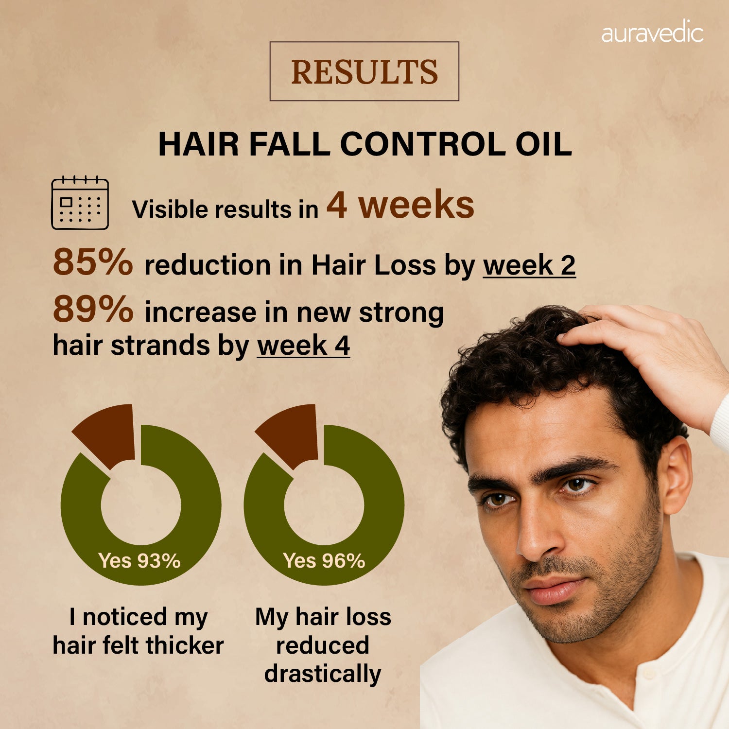 Anti-Hair Fall Oil for Men – Stops Hair Fall, Boosts Growth