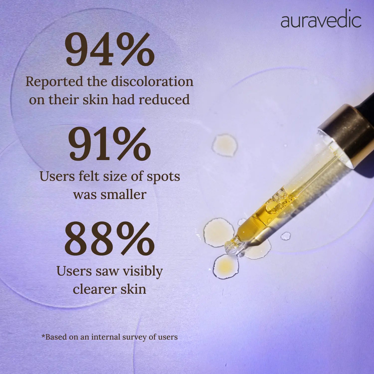 Pigmentation-Free Spot Corrector | Kumkumadi 30ml