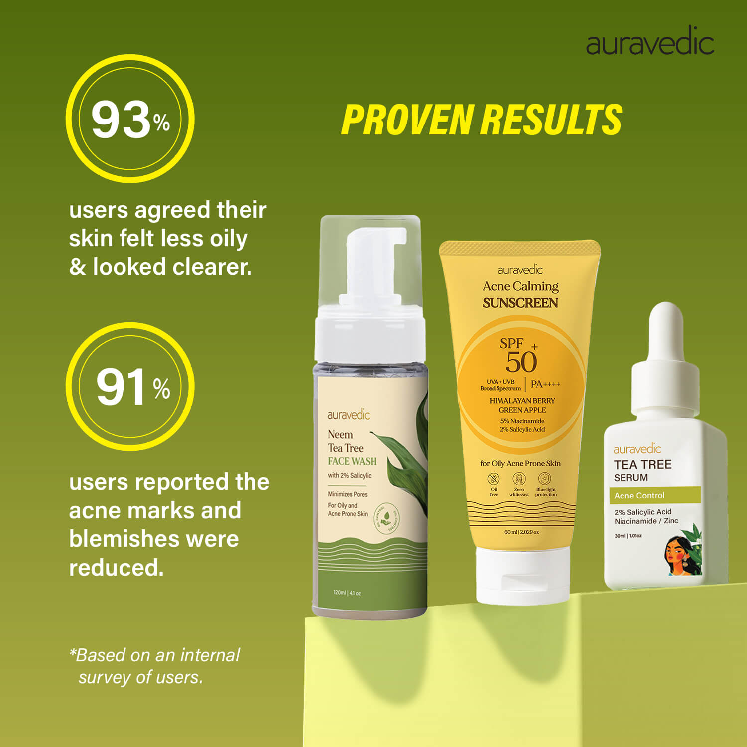 Acne Free in 3 Steps