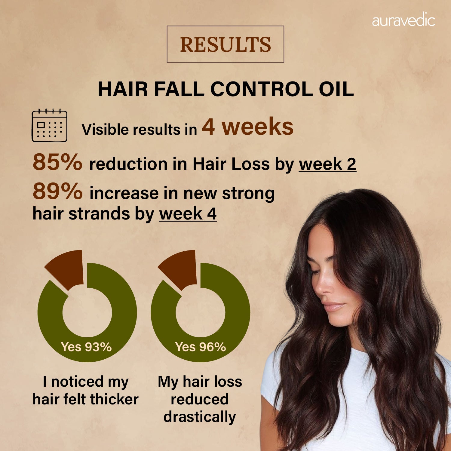 Hair Fall Control Oil