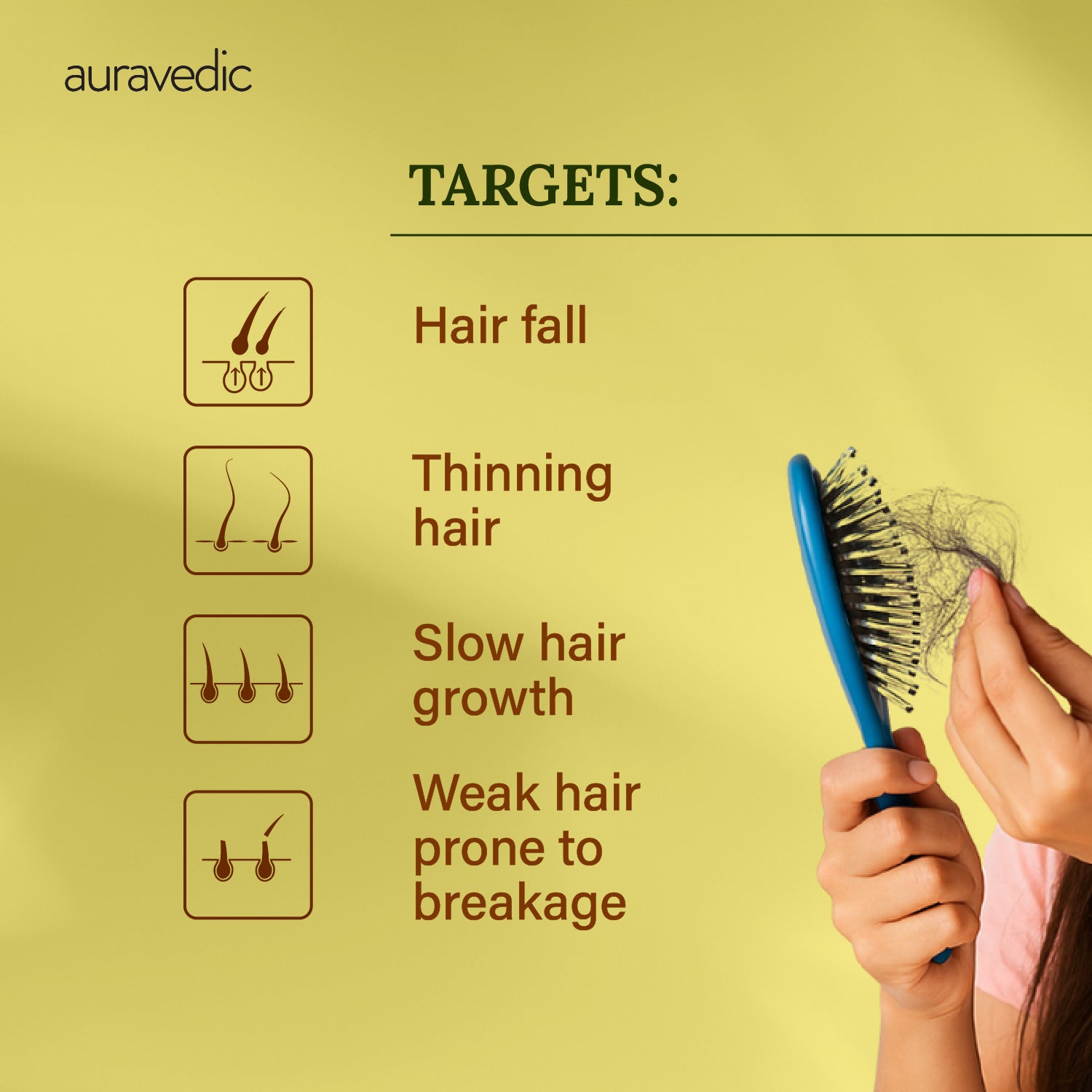 COMPLETE HAIR FALL CONTROL KIT