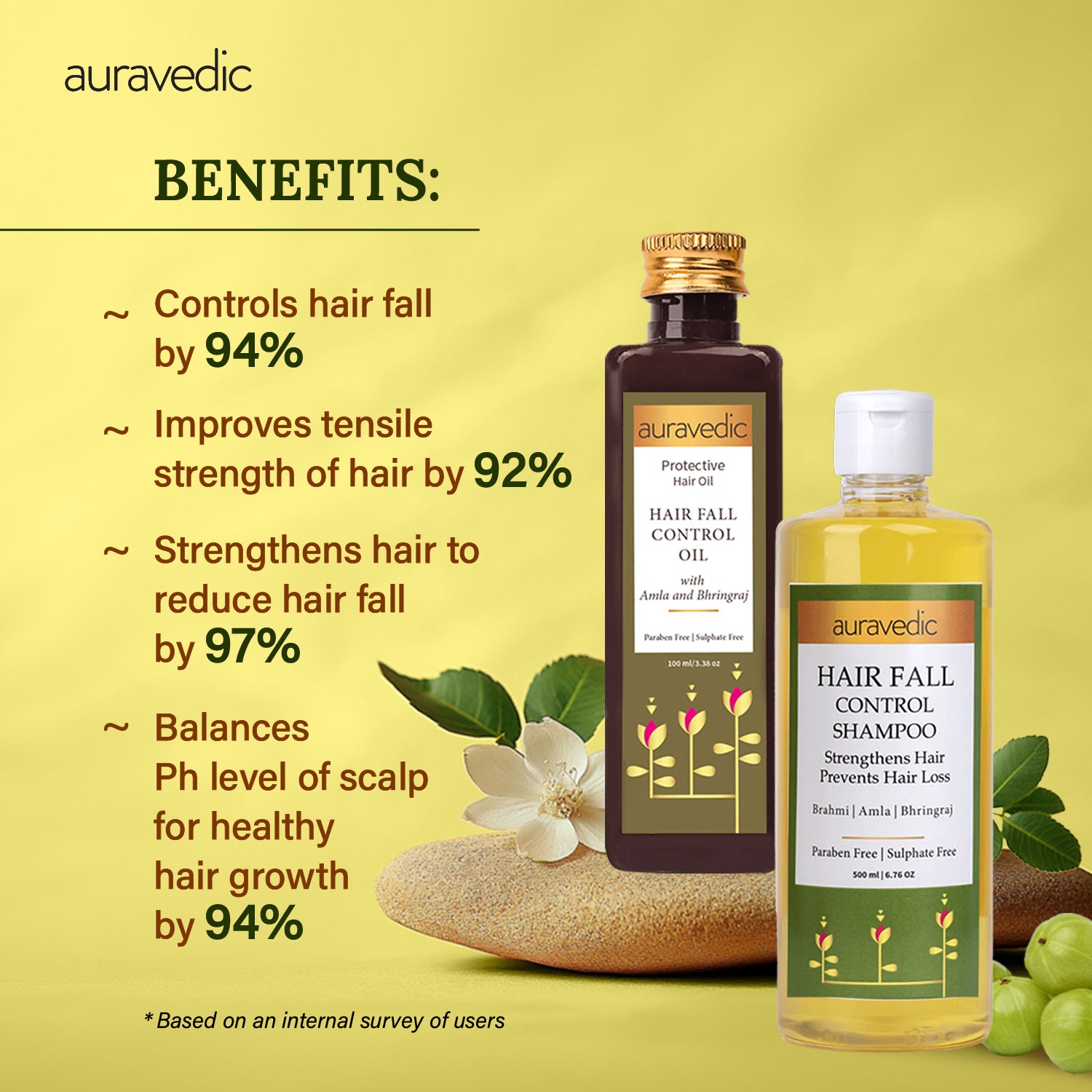 COMPLETE HAIR FALL CONTROL KIT